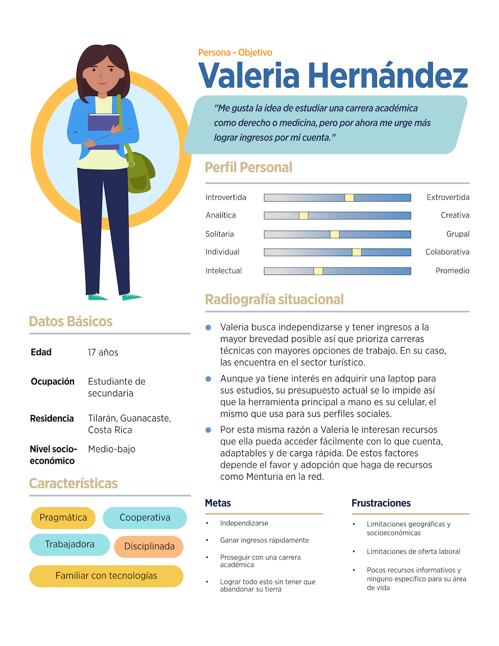 Menturia Persona Creation